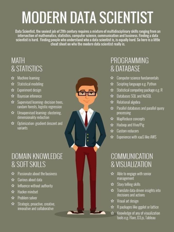 http://datascientistyuyuria.blogspot.com/2017/03/mckinsey-data-scientist.html