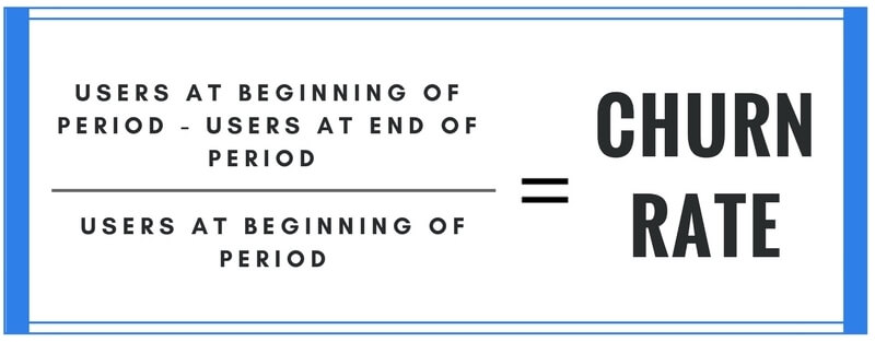 Churn Rate Equation