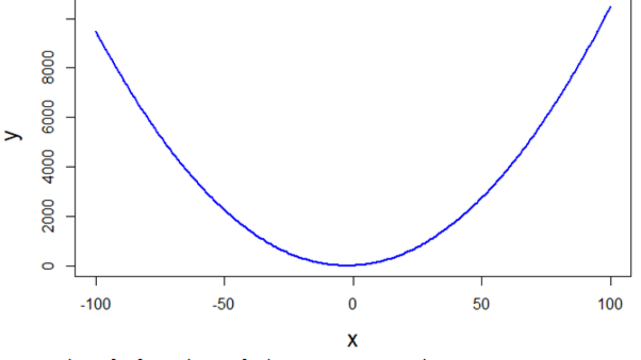 Approximate fx(3,5)fx(3,5) using the contour diagram of f(x,y)f(x,y) shown below.