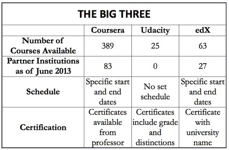 DataCamp or Google Data Analysis on Coursera? : r/DataCamp