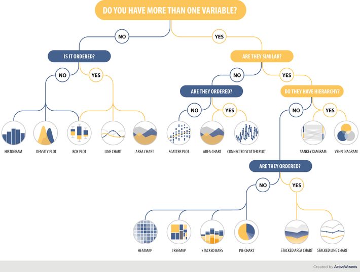 How to Choose the Right Chart Type [Infographic] - DataScienceCentral.com