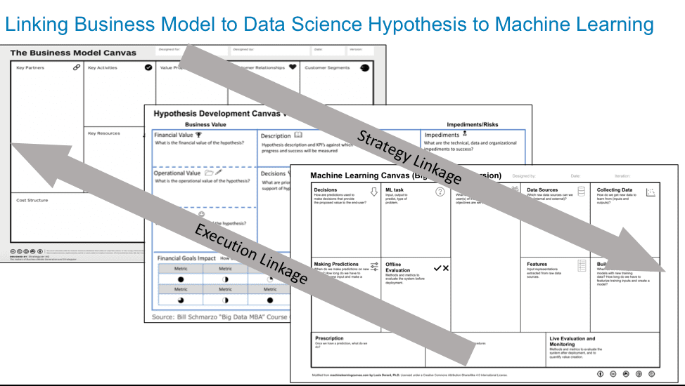 hypothesis development canvas