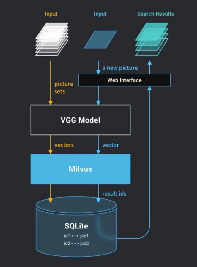 Webserver architecture