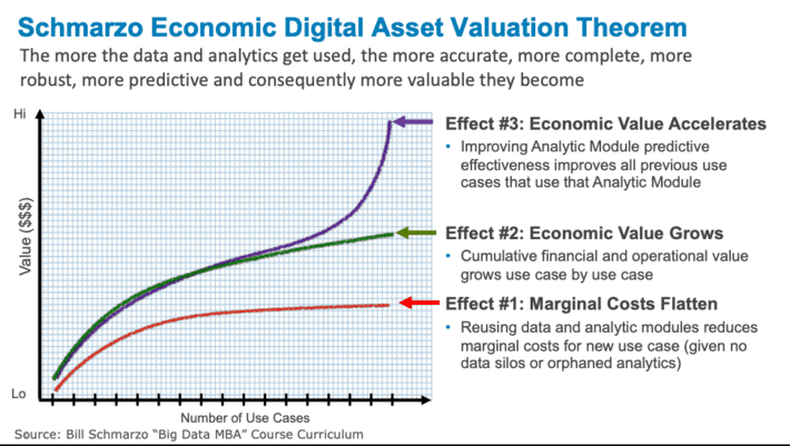 Economies of Scale: What Are They and How Are They Used?