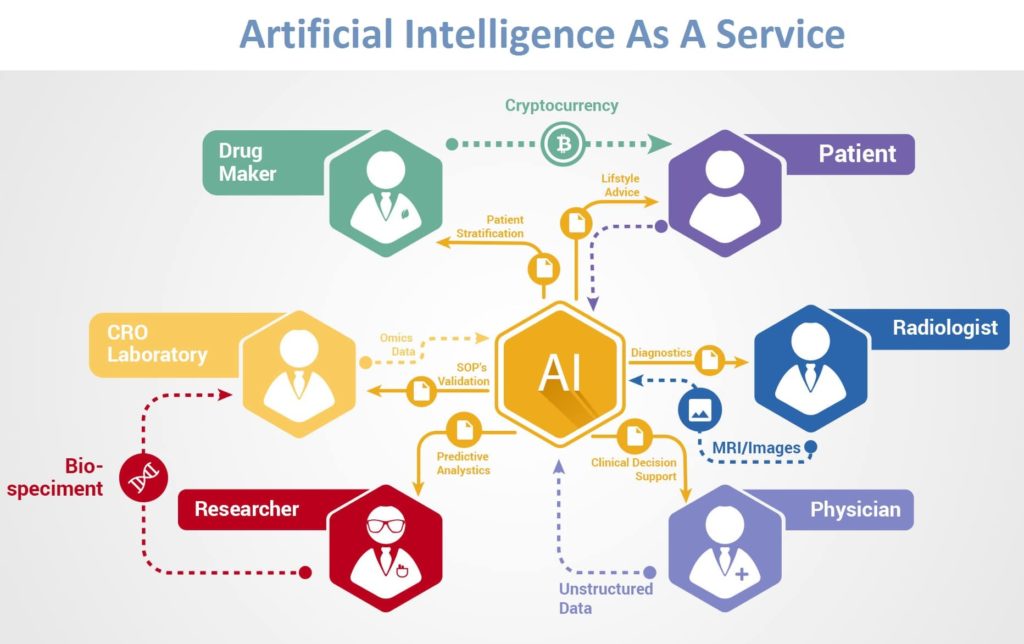 Top Trends for Data Science in 2019