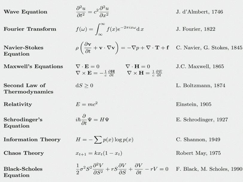17-equations-that-changed-the-world-2014-3