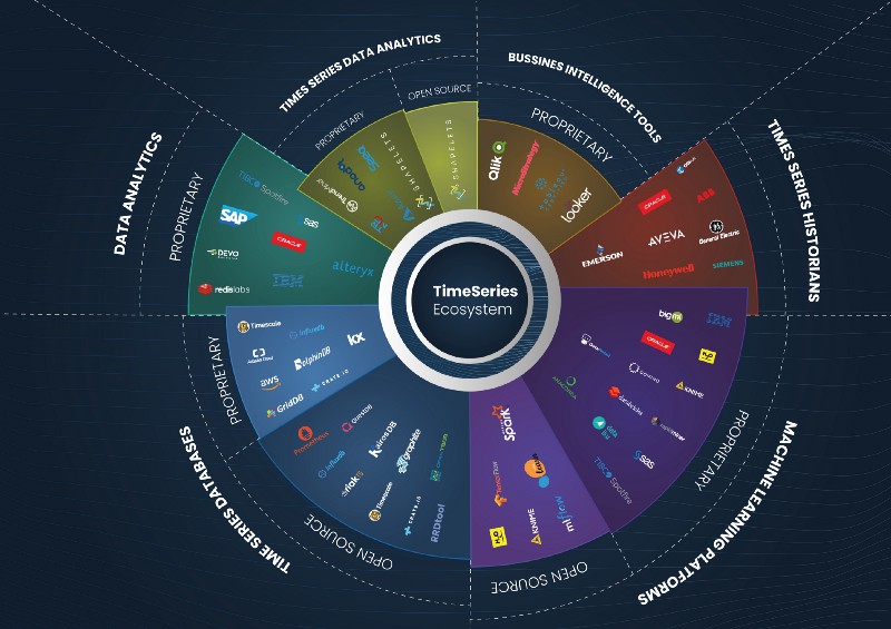 The time-series ecosystem