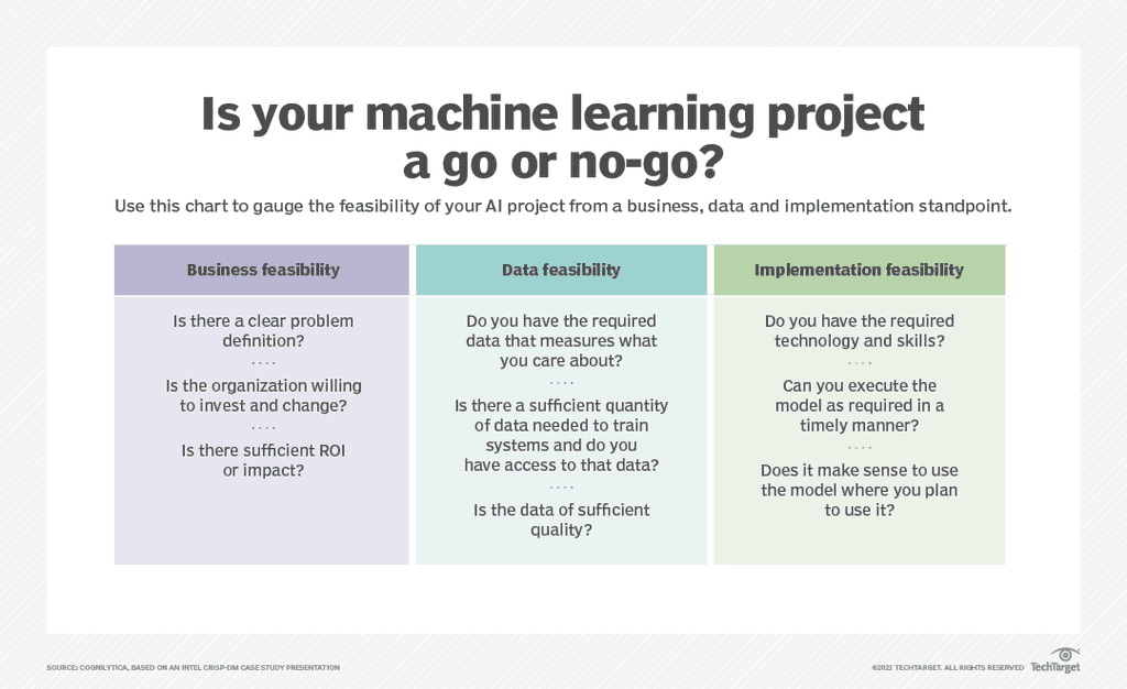 Is Your Machine Learning Project a Go or a No-Go?
