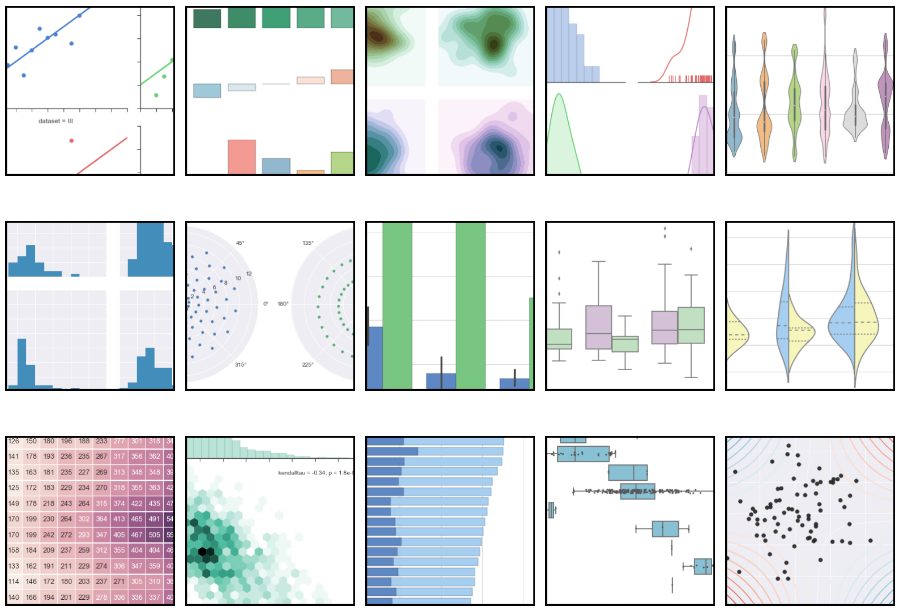 Image result for exploratory data analysis python