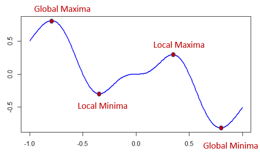 local_global_maxmin