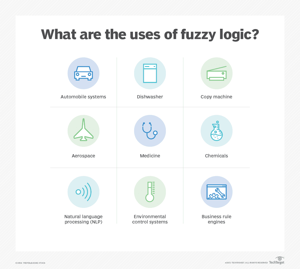 What Are the Uses of Fuzzy Logic? 