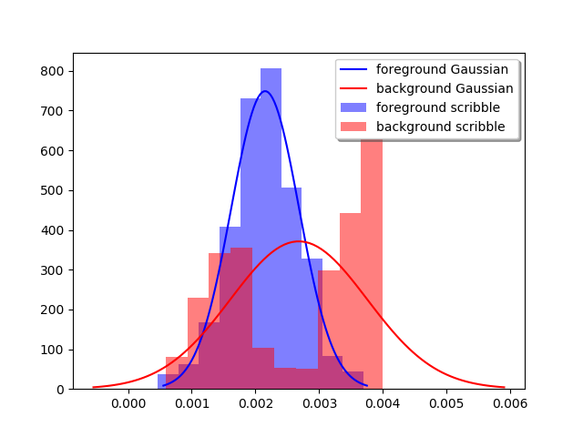 gaussian_bunny