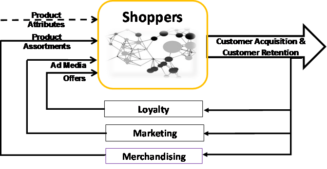 BIG Data & Analytics, Data Science, Machine Learning - Random Insights ...