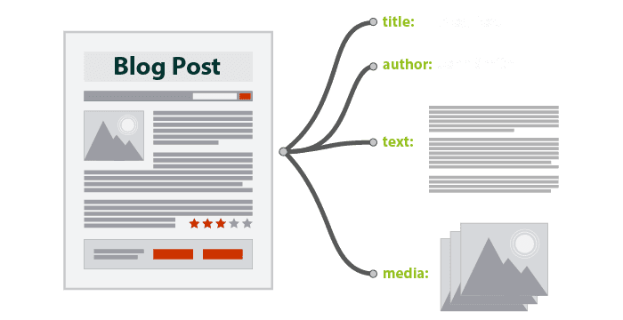 Authoring posting. Text Analysis. Text Analyzer. График Glue NLP.