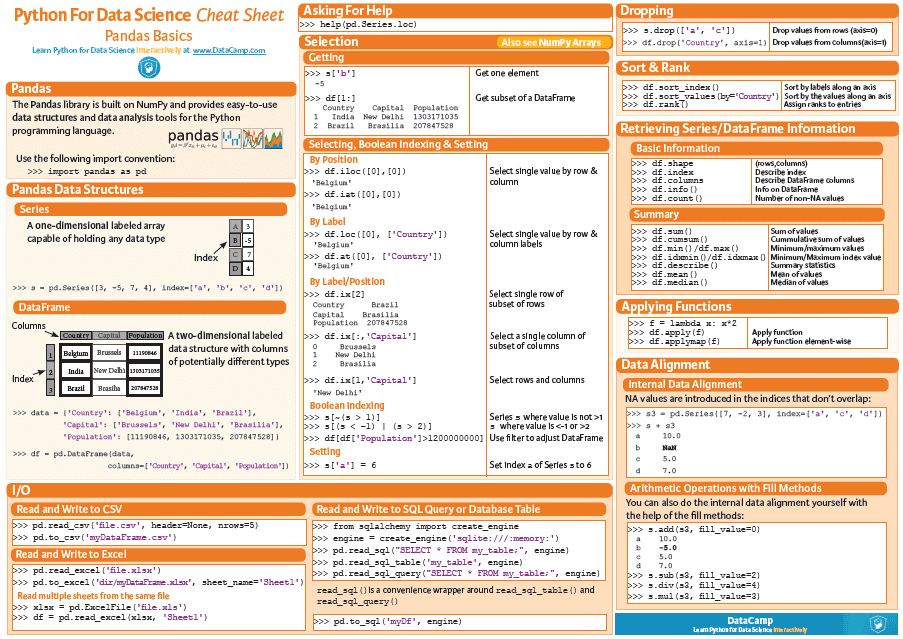 Data Science in Python: Pandas Cheat Sheet - DataScienceCentral.com