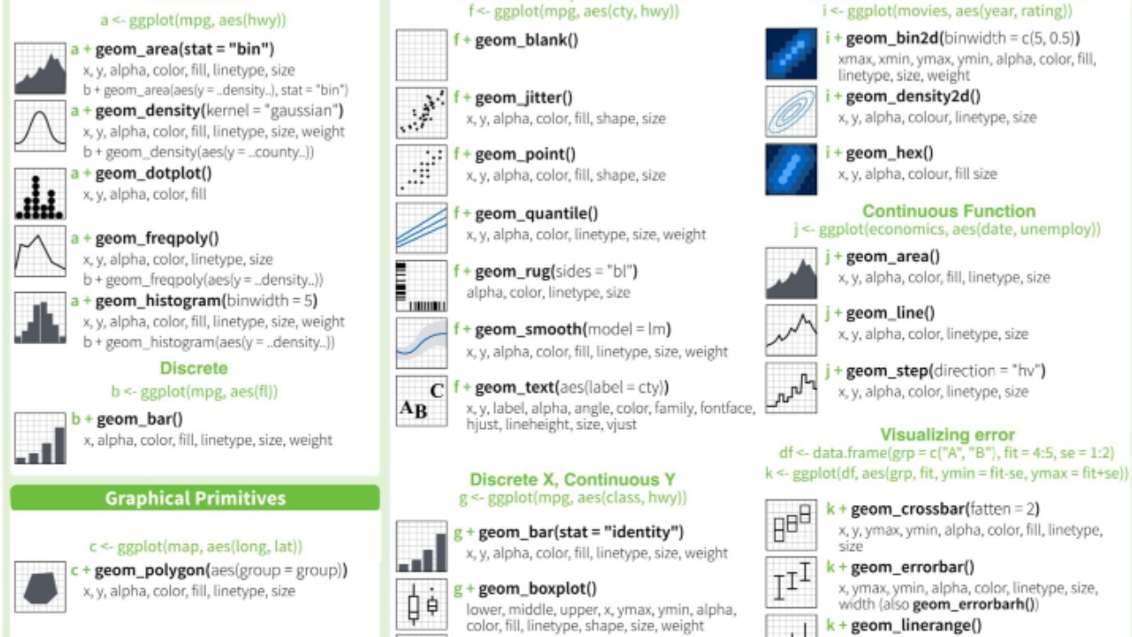 Top 43+ imagen data wrangling with pandas cheat sheet - Abzlocal.mx