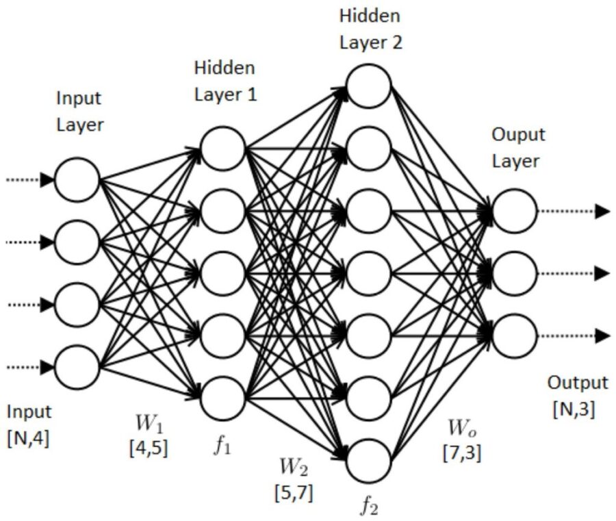 research paper on basic of artificial neural network