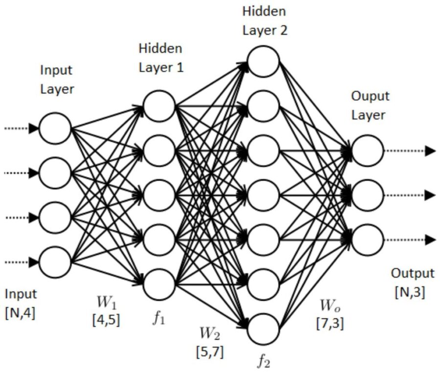 Neural Network