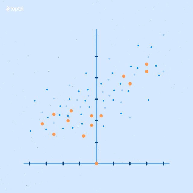 A scatter plot report is good for visualizing outcomes in relation to variables.