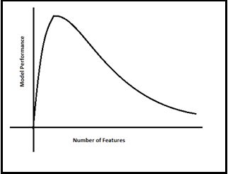 Dimensionality Reduction Mp