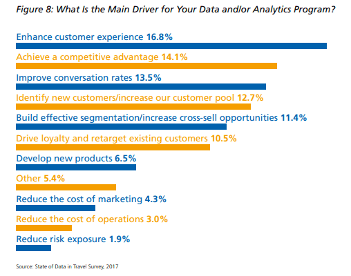 Types of Data Analysis in Data Science and Its Applications