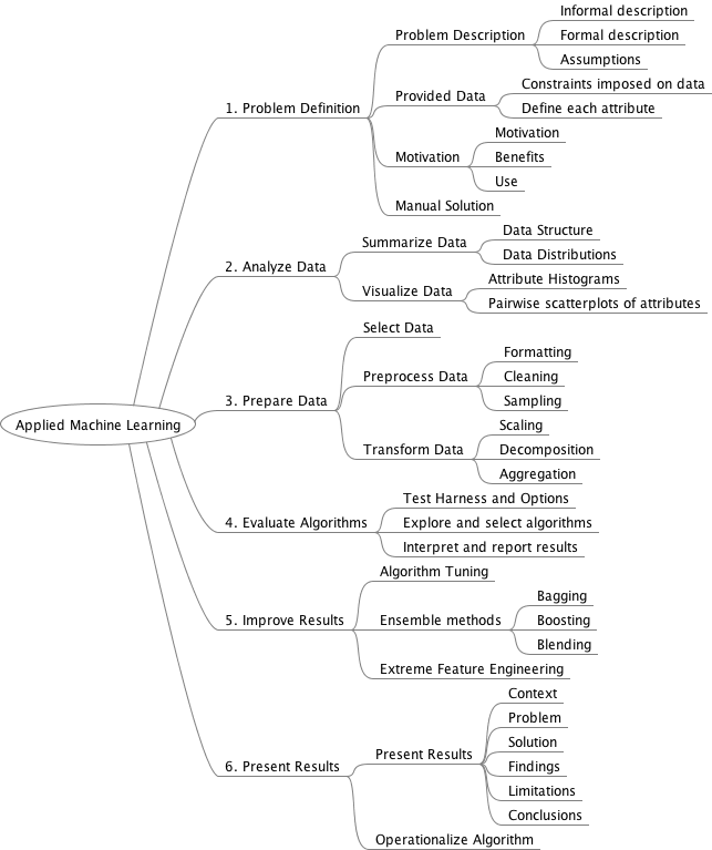 Jason mayes best sale machine learning 101