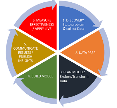 Data Analysis vs. Data Analytics: 5 Key Differences