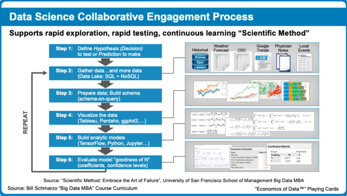 The Art of Learning Data Science. How to Learn Data Science