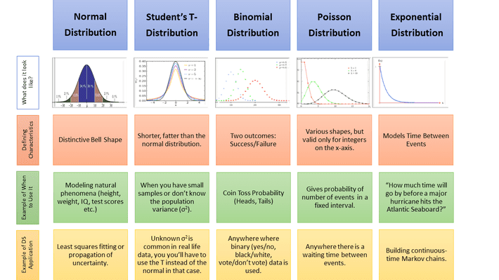 different types of distributions statistics