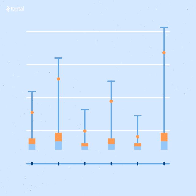 Box and whiskers reports provide a clear picture of outliers and deviation ranges.