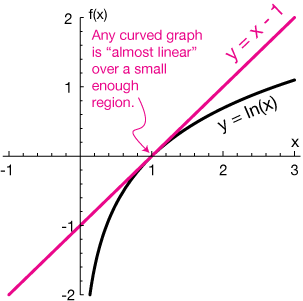 linear approximation