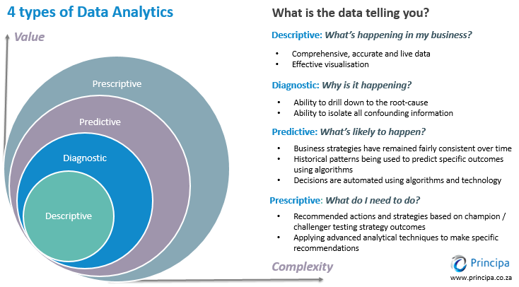 K13 Principles of statistics for analysing data sets, Data Analyst  Apprenticeship, Level 4