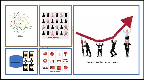 Benefits of doing Dimensionality Reduction