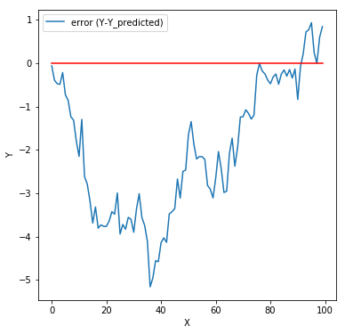 linear regression line