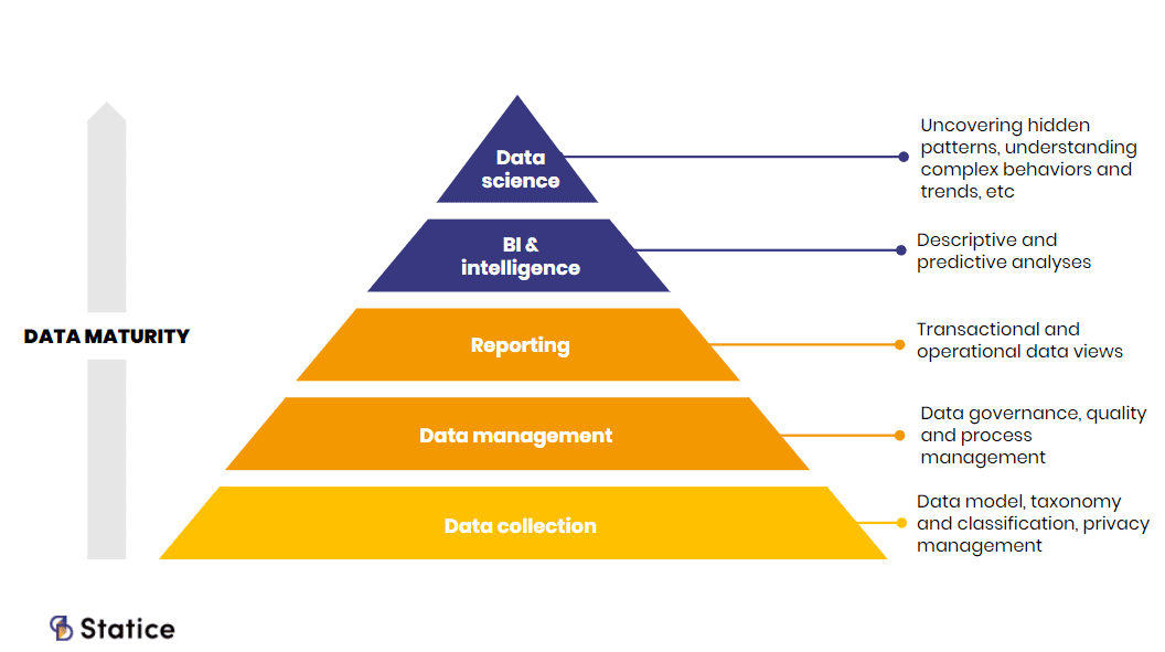 data maturity ROI synthetic data