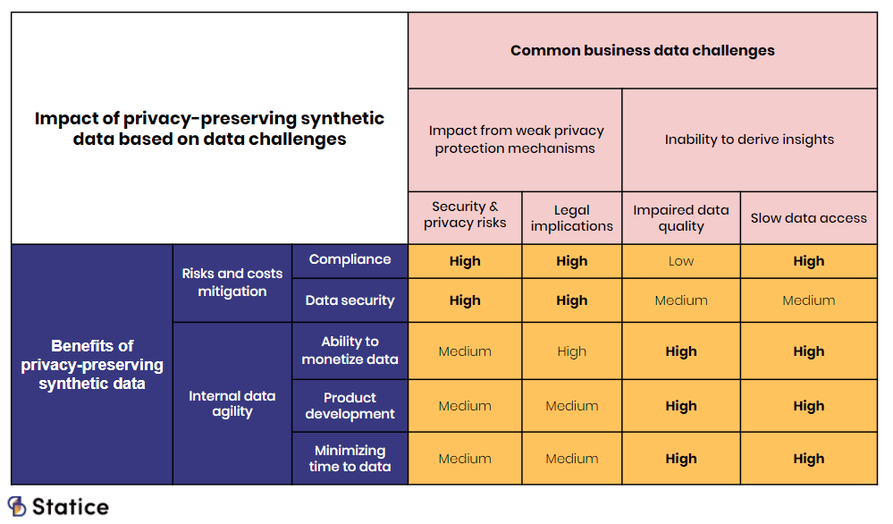 ROI synthetic data