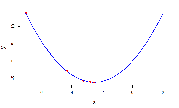 Grad Desc function