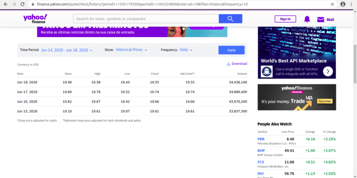 How To Use The Yahoo Finance API in 2023 · Market Data