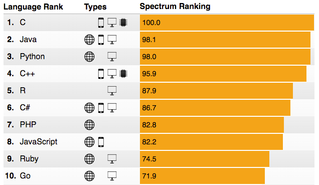 IEEE Spectrum