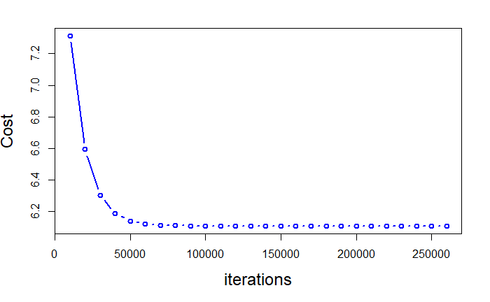 Regression Grad desc