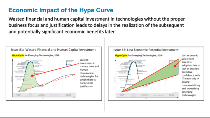 The hype economy