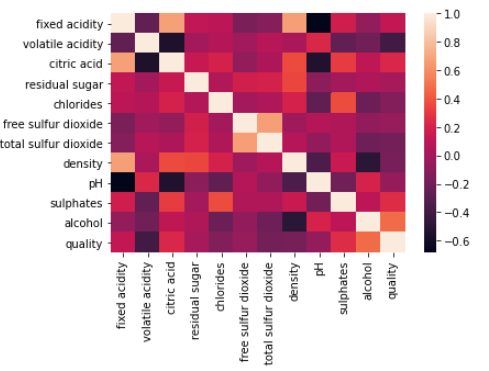 correlation dimensionality reduction