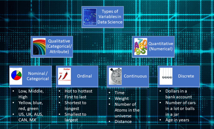 Types of Variables in Data Science in One Picture - DataScienceCentral.com
