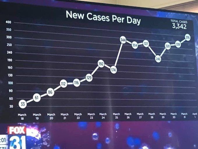 Graphs can be used to deceive