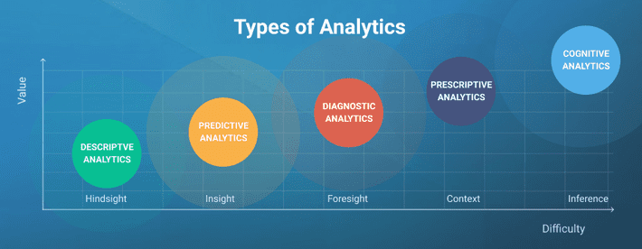 Machine learning prescriptive sales analytics
