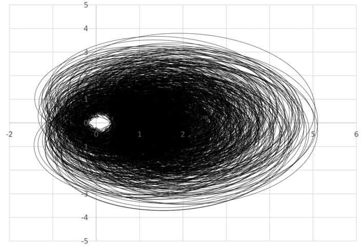 Reimann Function Plot with its eye.