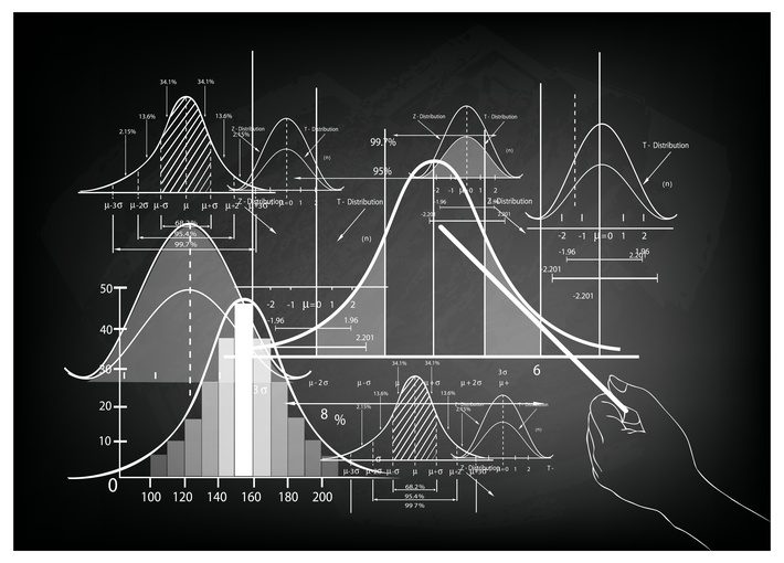 Hand Pointing Standard Deviation Diagram with Sample Size Chart