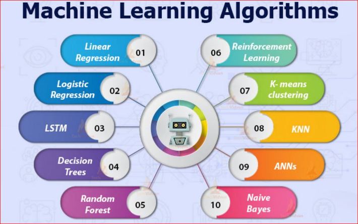 Machine Learning Algorithms - Datasets