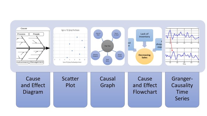 Examples of precedence graphs.