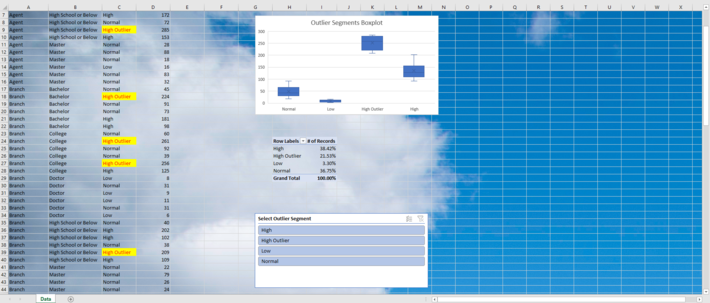 box plot graph, pivot table, slicer template